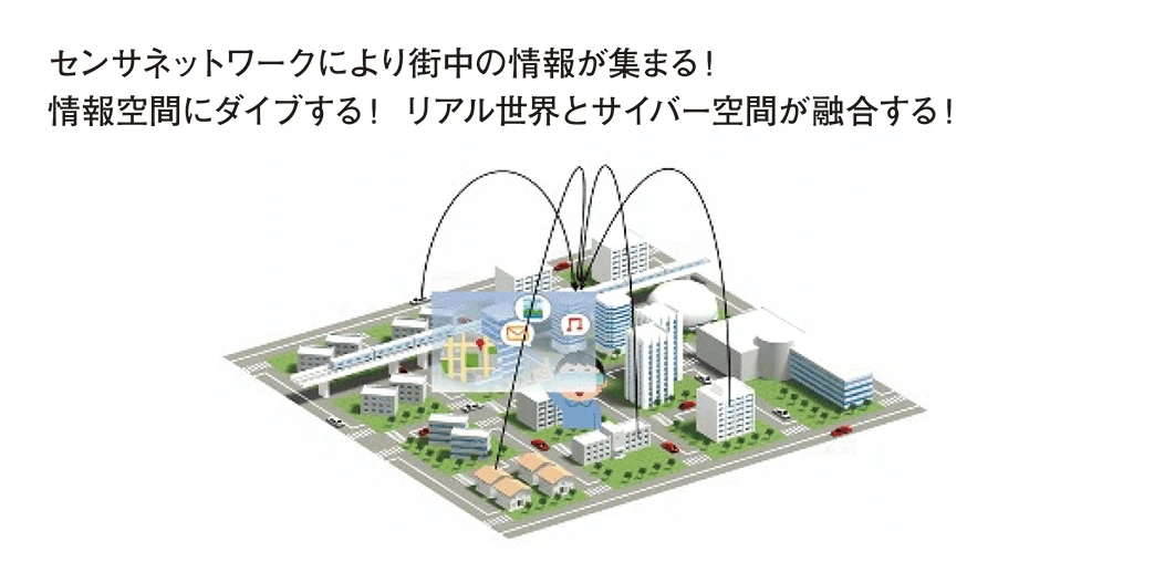 サイバーフィジカル情報処理学研究の概要図