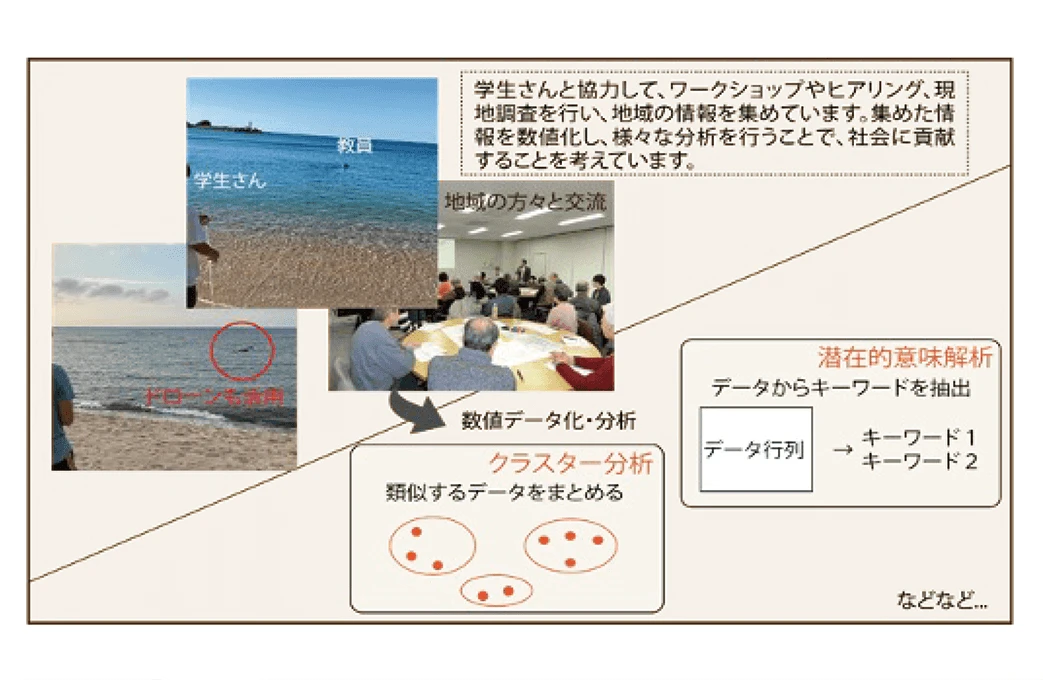 計算数理研究の概要図