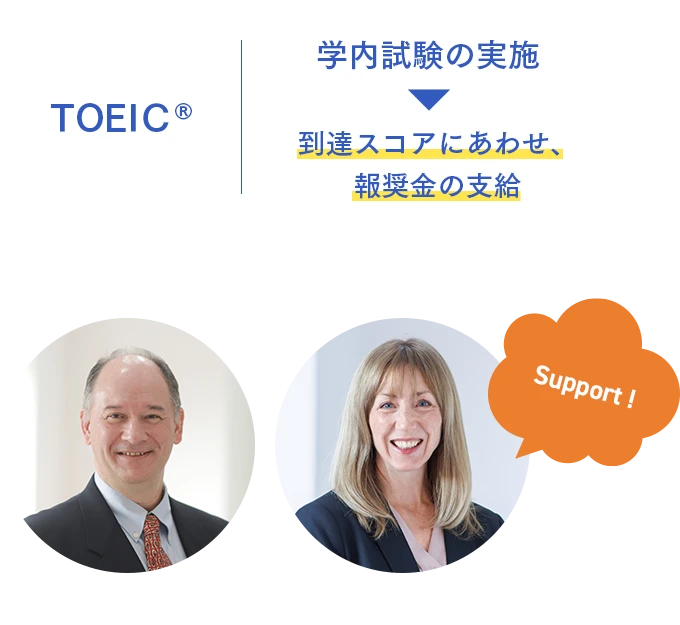 学内試験の実施→到達スコアにあわせ、報奨金の支給