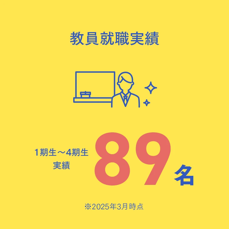 教員就職実績