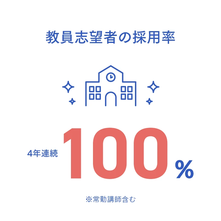 教員志望者の採用率