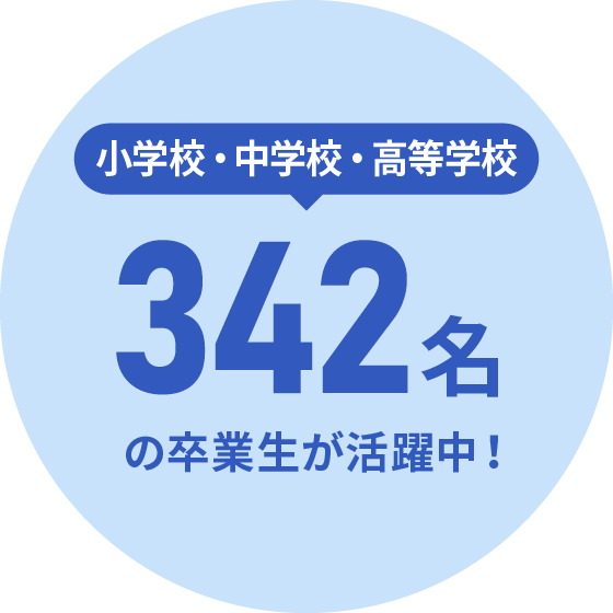 小学校・中学校・高等学校342名の卒業生が活躍中！