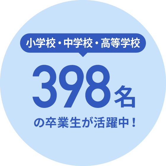 小学校・中学校・高等学校398名の卒業生が活躍中!
