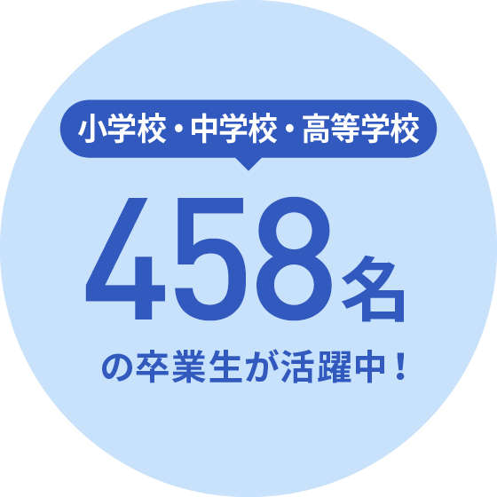小学校・中学校・高等学校458名の卒業生が活躍中!