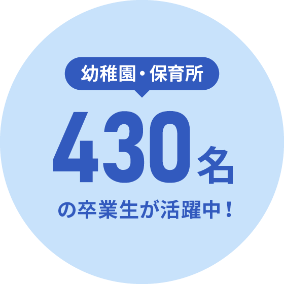 幼稚園・保育所430名の卒業生が活躍中！