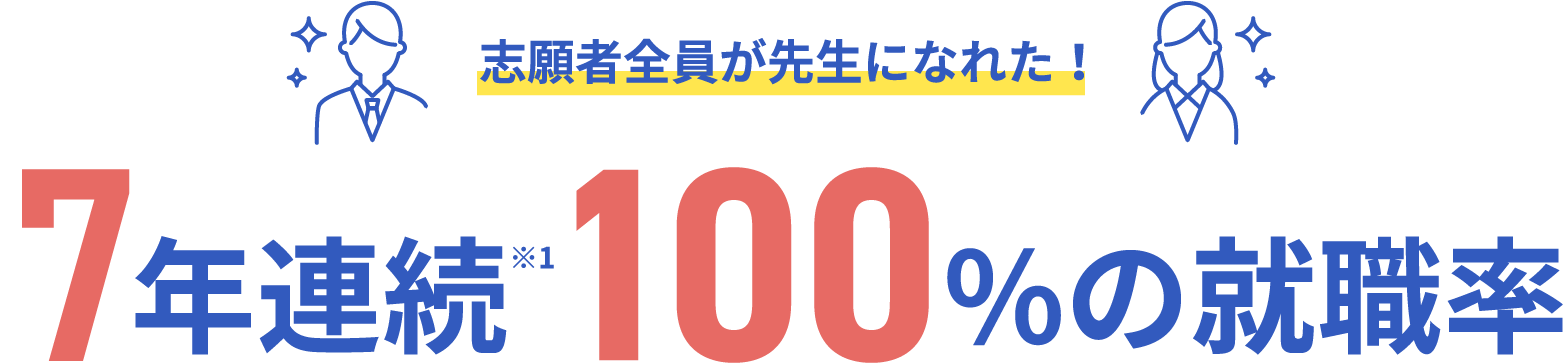 7年連続100%の就職率