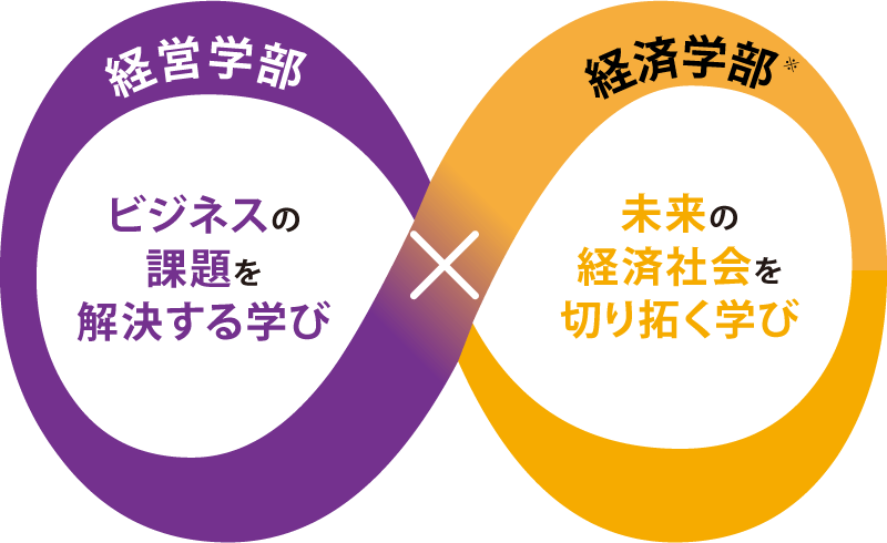 経営学部と経済学部の学びの違いを示す図