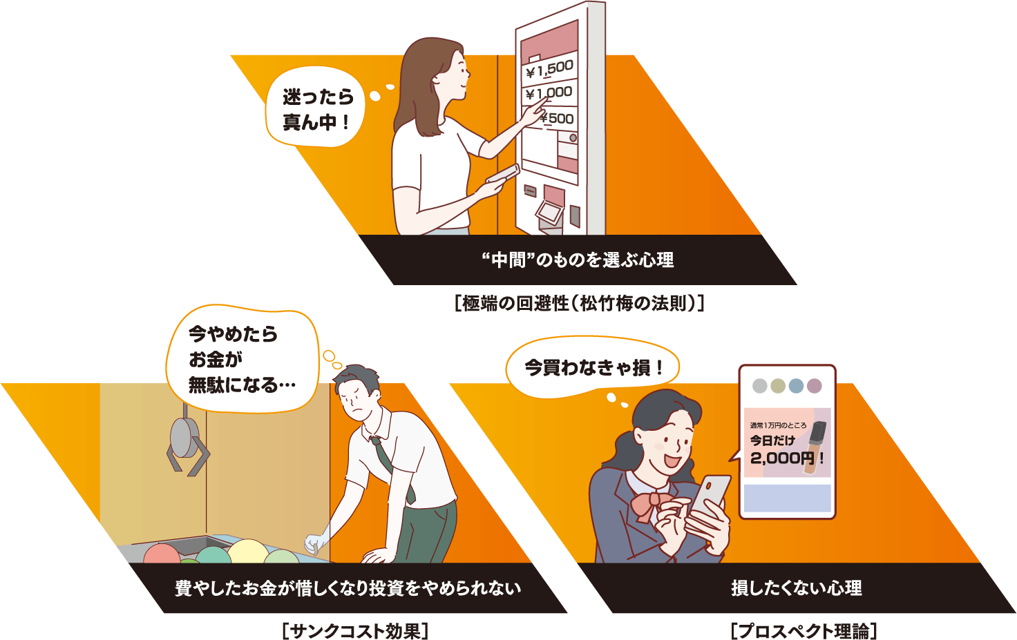 行動経済学で学ぶ心理の例