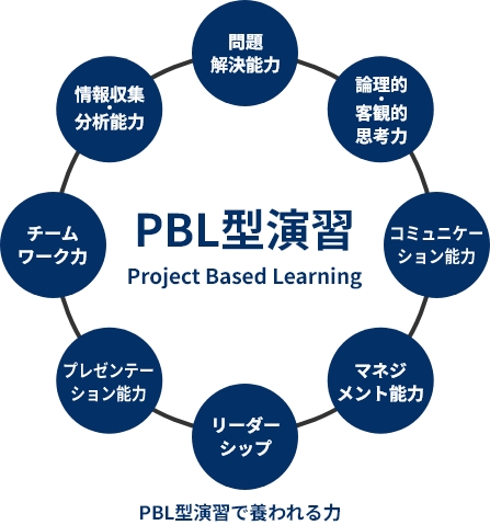 PBL型演習