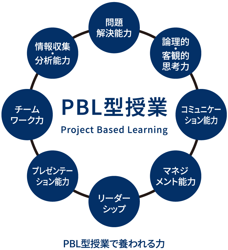 PBL型授業