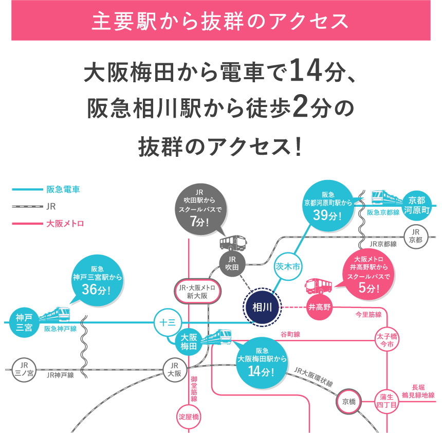 大阪梅田から電車で14分、阪急相川駅から徒歩2分の抜群のアクセス！