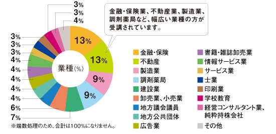 2025年度受講者データ